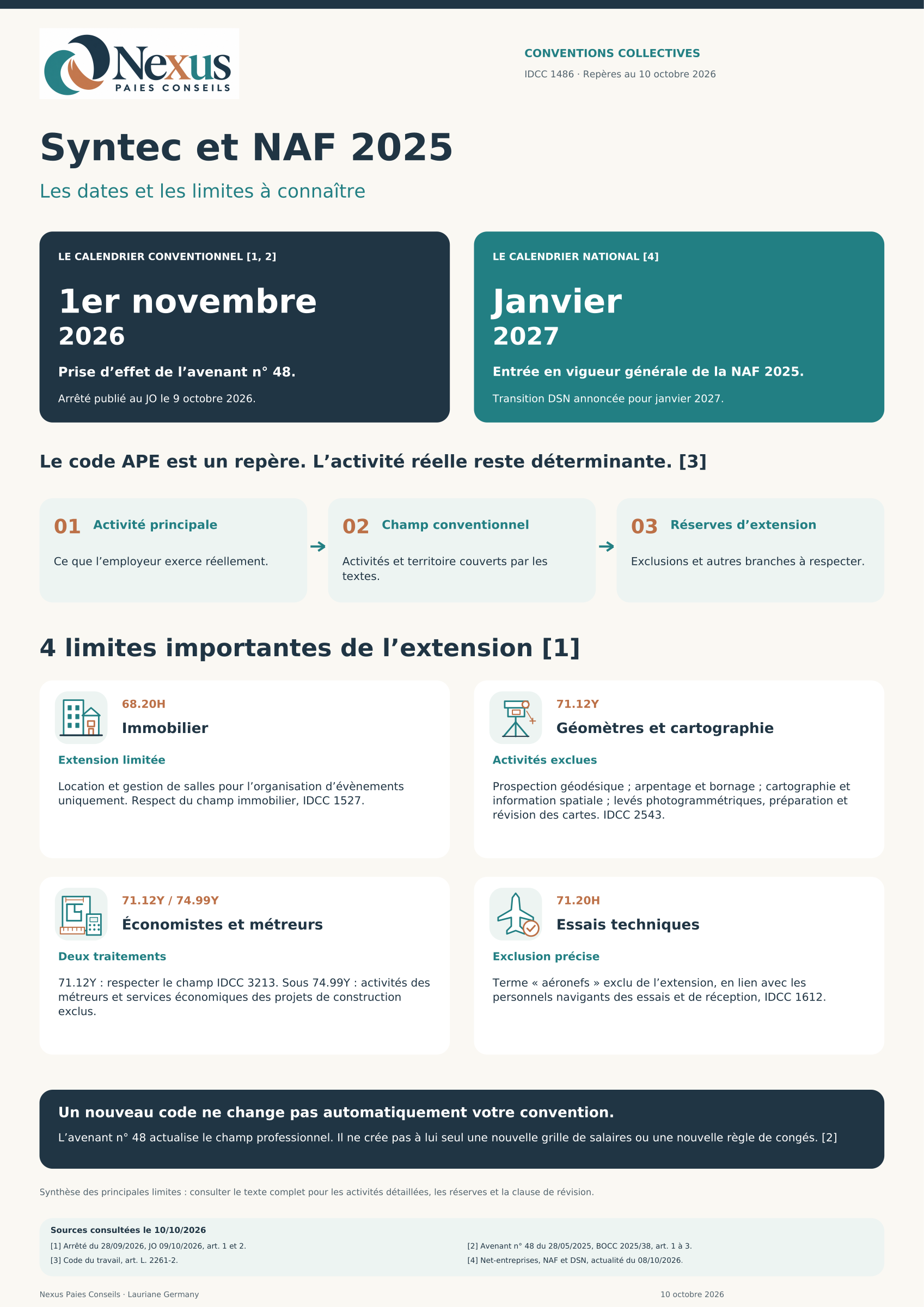 Infographie Syntec : les dates et les réserves d’extension